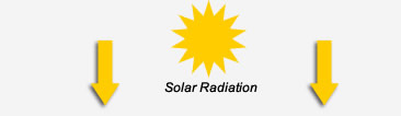 Solar Radiation - Characteristics