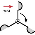 Wind Anemometer